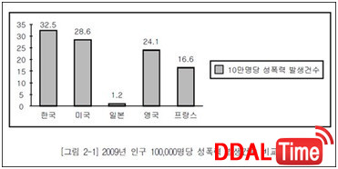 아동, 청소년, 그리고 음란물을 보호하자 이미지 #2